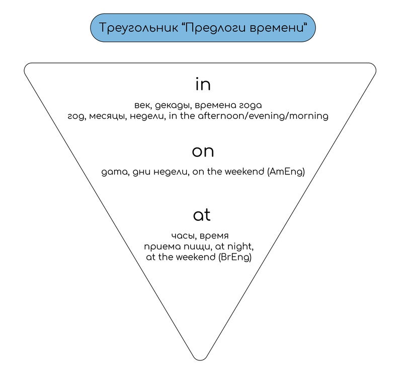 Предлоги, изображение №4