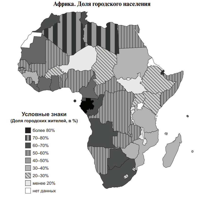 Показатели уровня урбанизации в африке