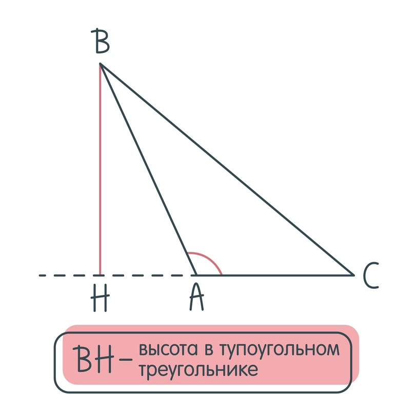 Высота в треугольнике, изображение №2