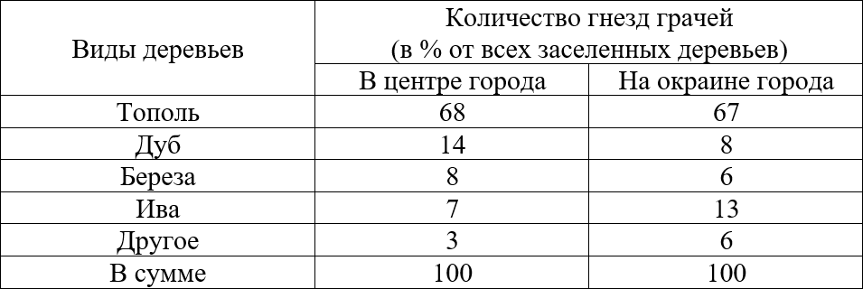 Рисунок