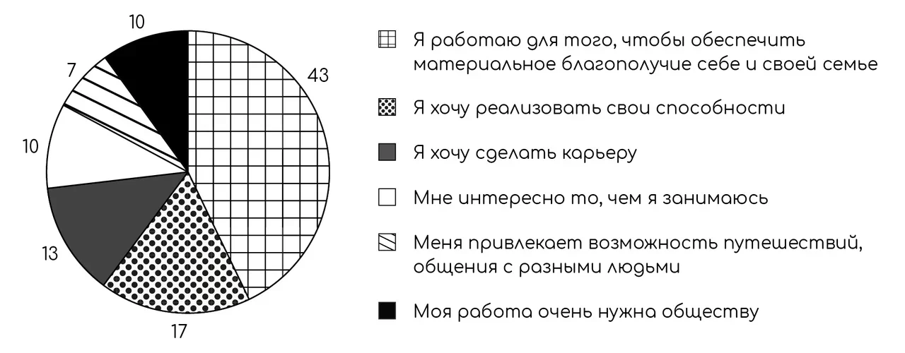 Блогерство сегодня: с чего начать?