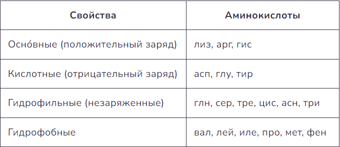 Рисунок