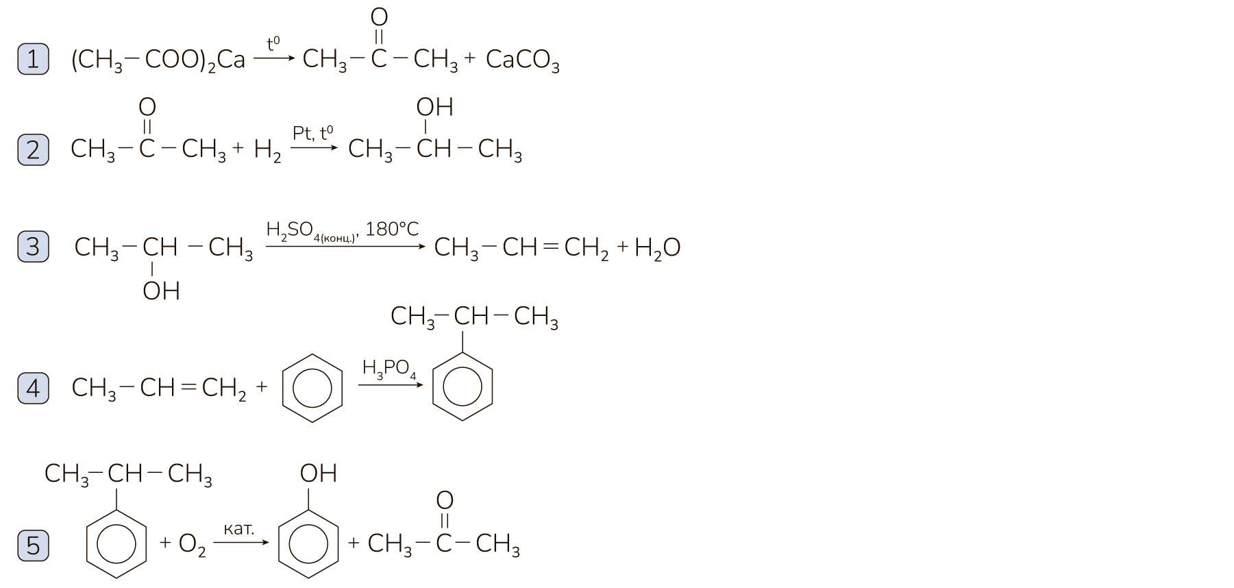Задание №12422: Напишите уравнения реакций, с помощью которых можно ...