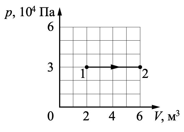 Задание №55573: Какую работу совершает идеальный газ при переходе из ...