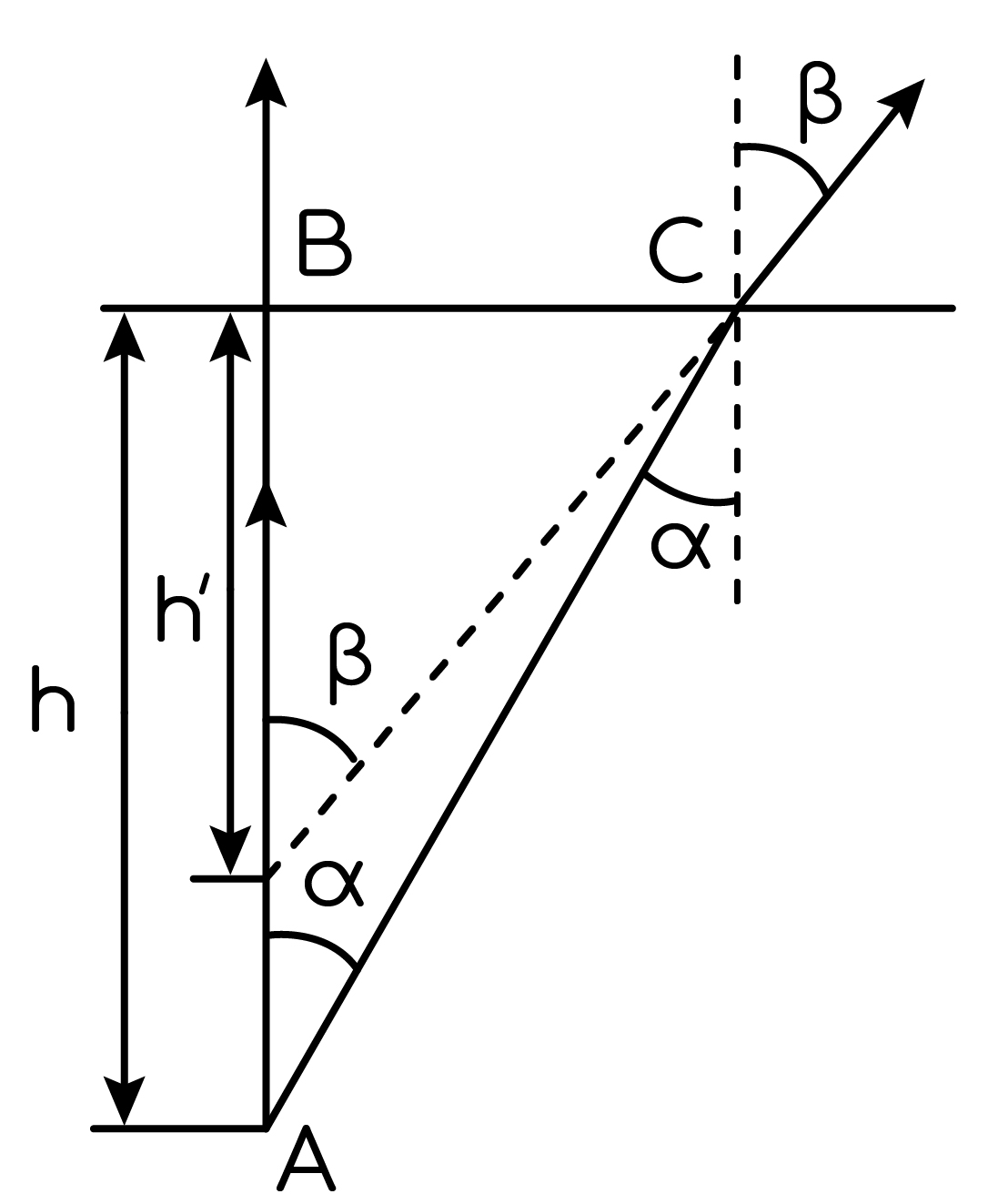 Задание №42684: При вертикальном взгляде вниз в воду резервуара с ...