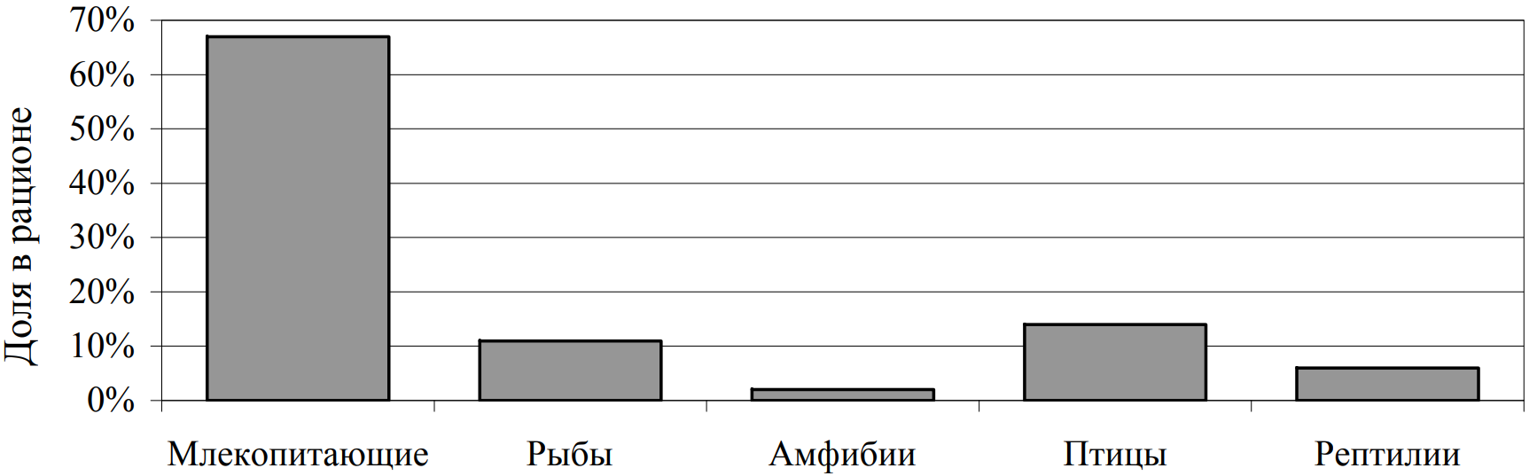 Рисунок
