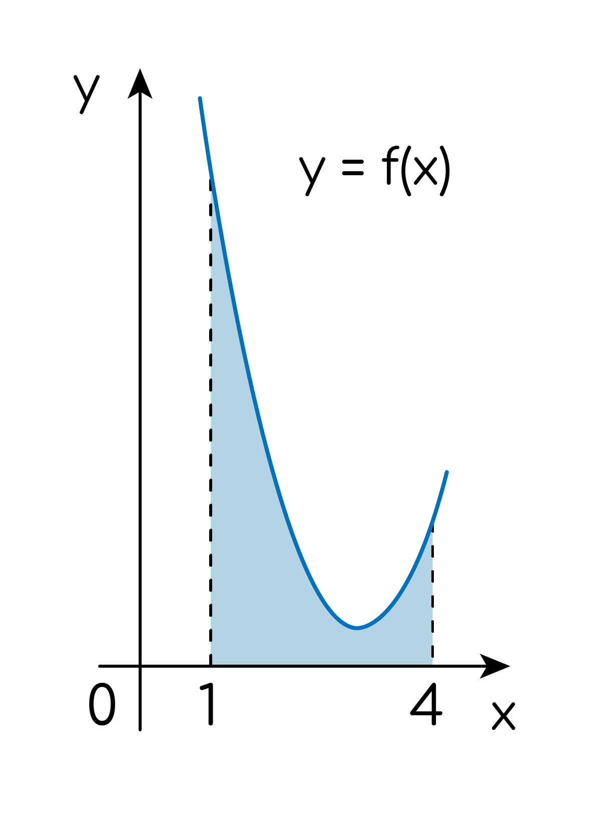 Задание №17020: На рисунке изображён график некоторой функции y=f(x).  Функция y=f(x). одна из первообразных функции y=f(x). Найдите площадь  закрашенной фигуры. — NeoFamily