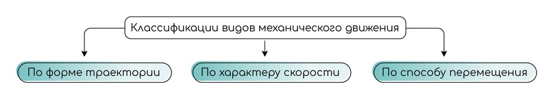 Основные определения кинематики, изображение №5