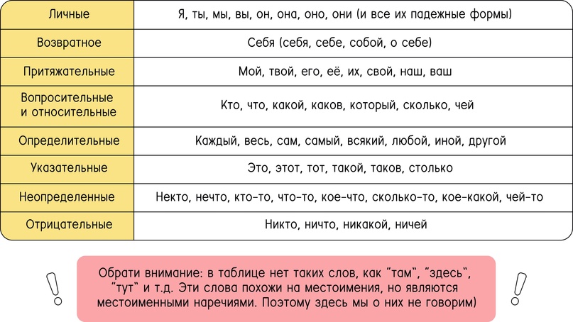 Местоимения, изображение №2
