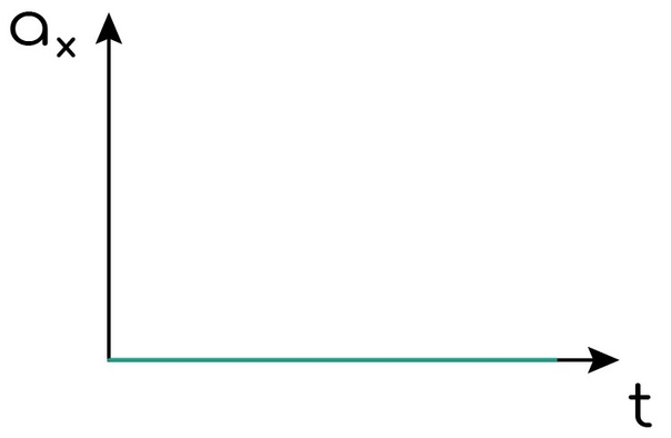 Прямолинейное равномерное движение (ПРМД); относительность механического движения, изображение №1
