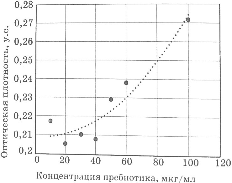Рисунок