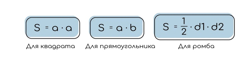 Площади четырехугольников, изображение №2