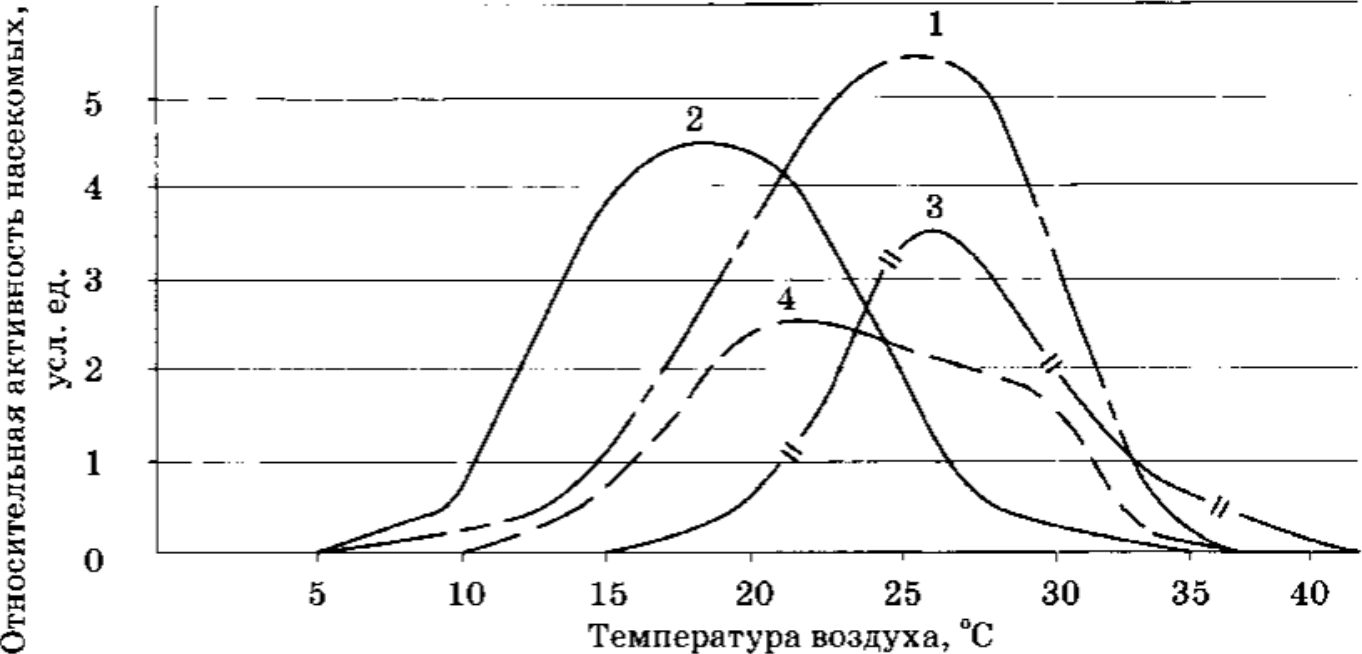 Рисунок