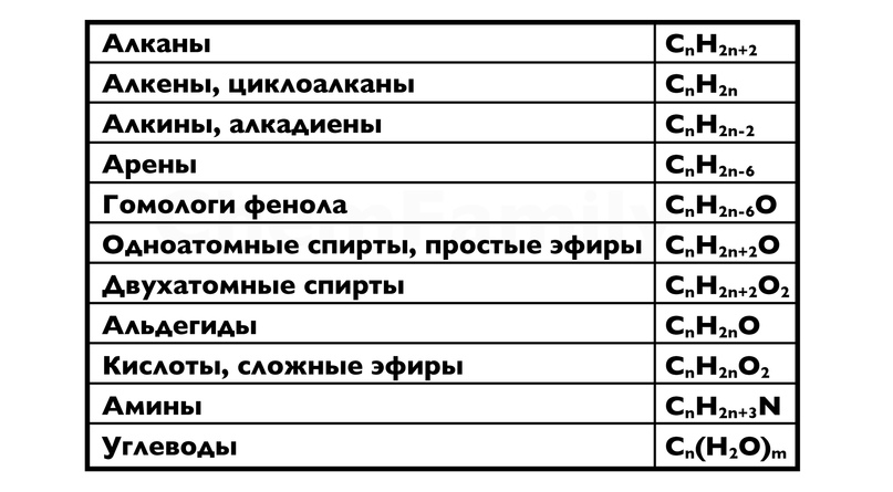 Задание 10. Классификация и номенклатура органики, изображение №4