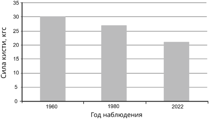 Рисунок