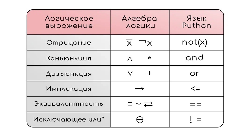 ЕГЭ по английскому языку советы по подготовке ‹ Инглекс