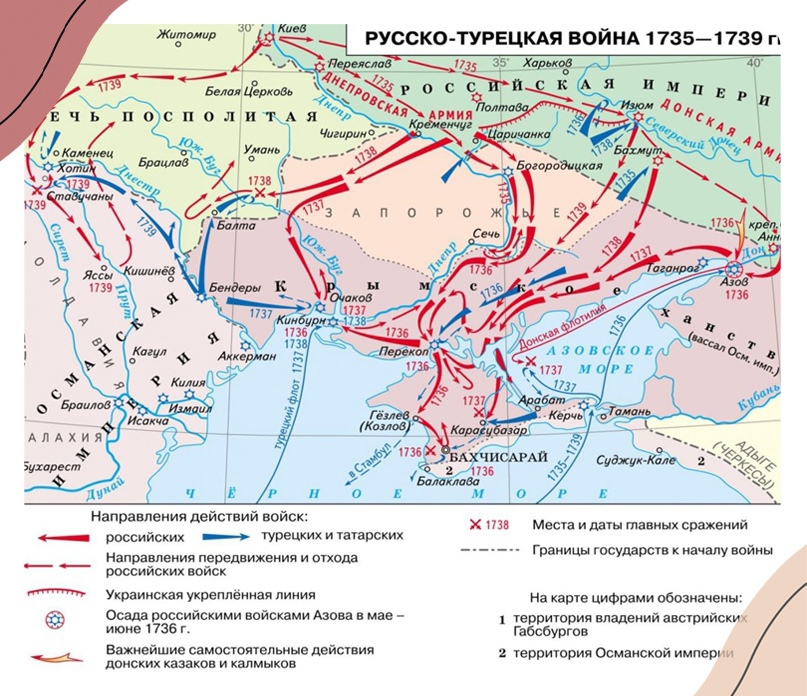 Схема боевых действий русско-турецкой войны 1735-1739 гг. 