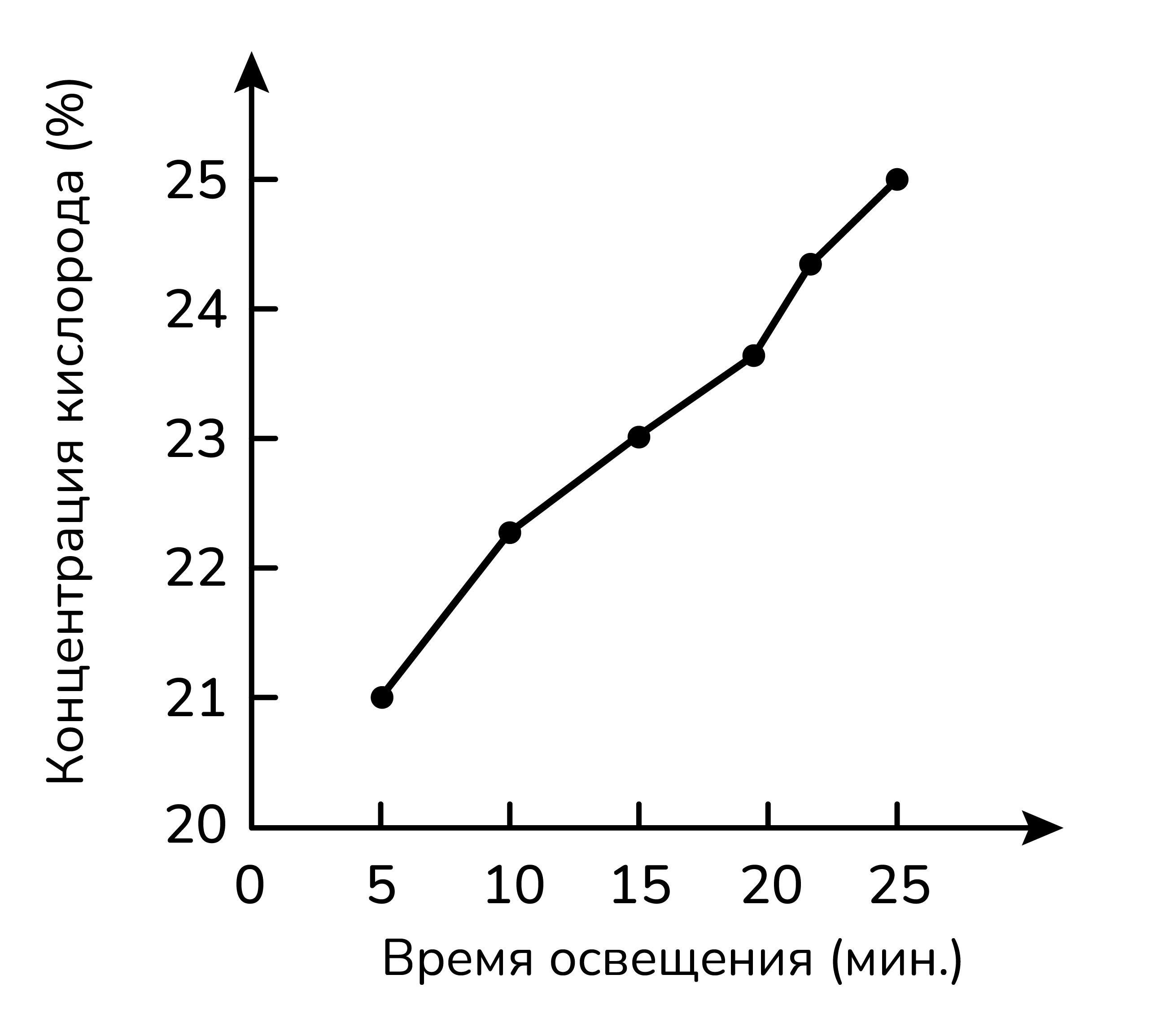 Рисунок