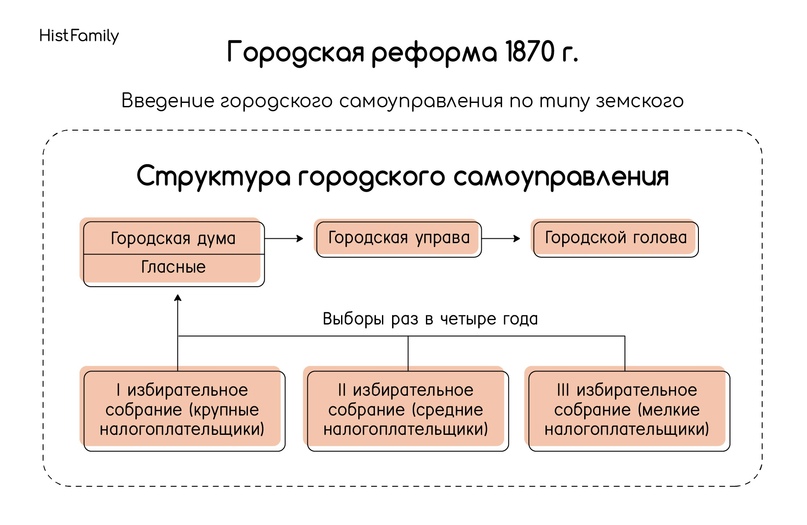 Александр II: Великие реформы, изображение №3