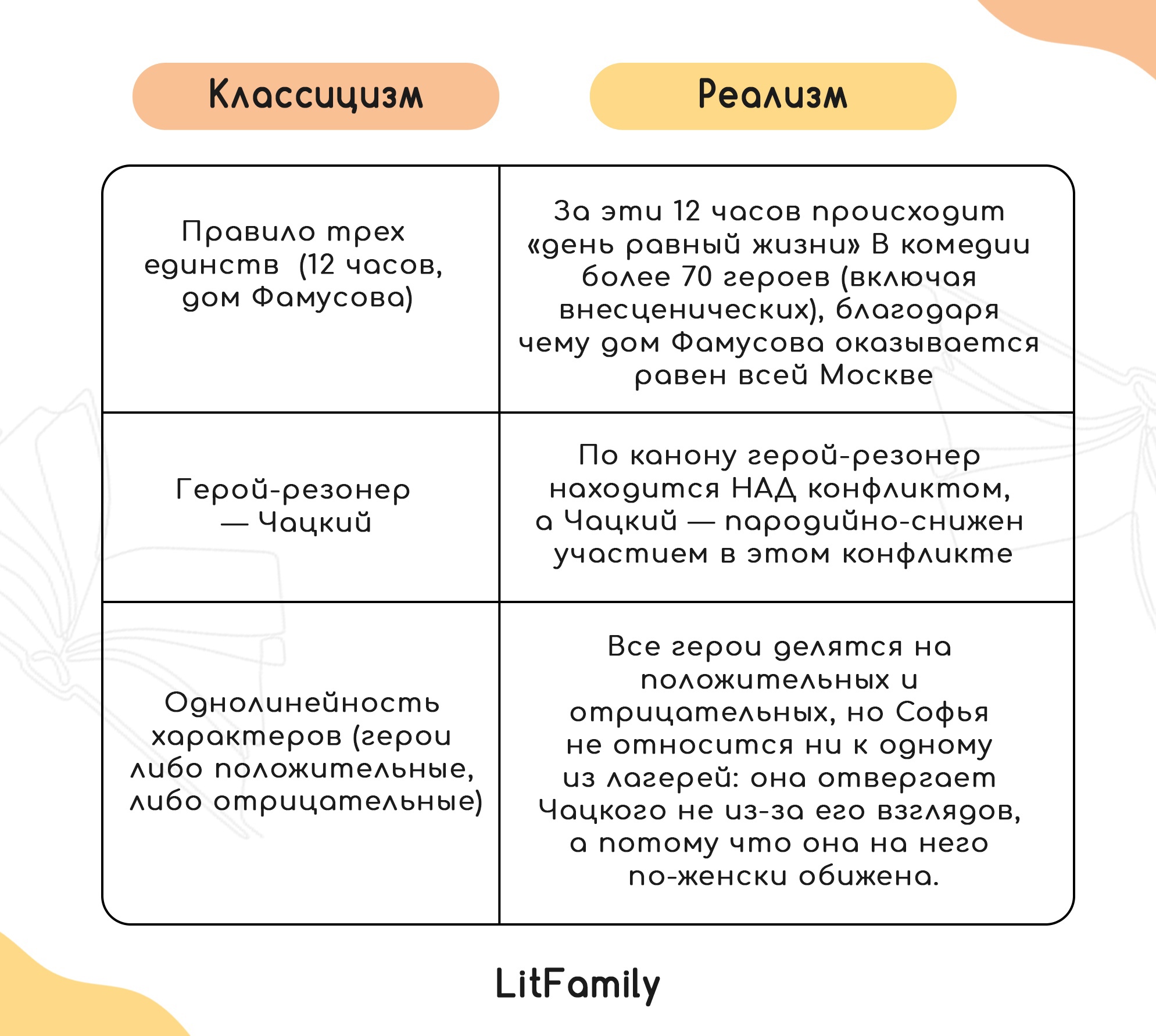 А. С. Грибоедов. «Горе от ума»: теория и практика ЕГЭ-2025 по Литературе —  NeoFamily