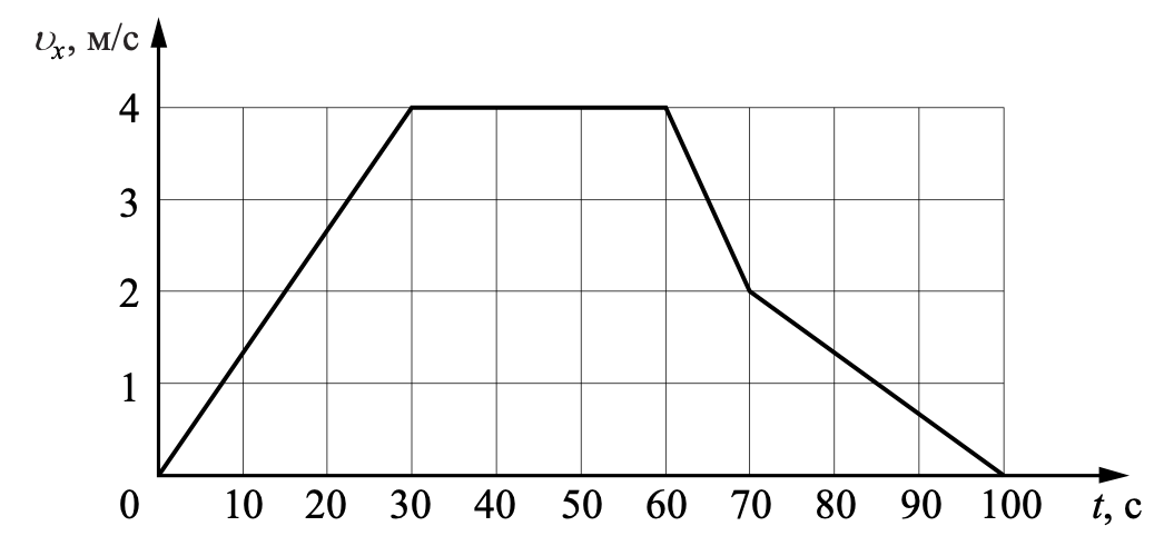 Задание №57151: В инерциальной системе отсчёта вдоль оси Ох движется ...