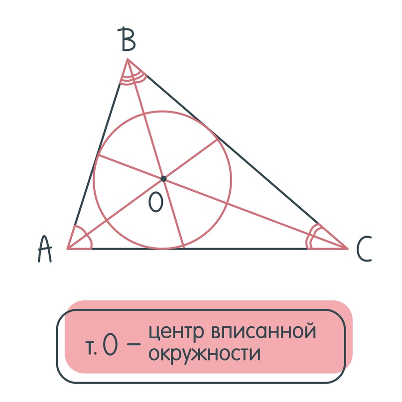 Биссектриса, изображение №3