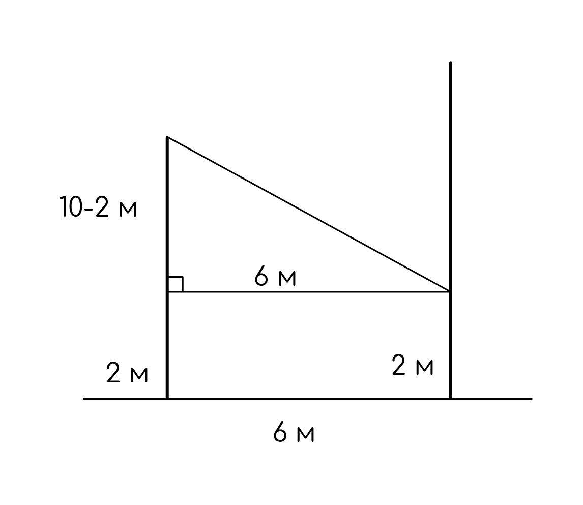 Задание №7387: От столба высотой 10 м к дому натянут провод, который  закреплён на стене дома на высоте 2 м от земли. Найдите длину провода, если  расстояние от дома до столба равно