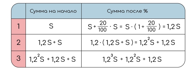 Вклады, изображение №7