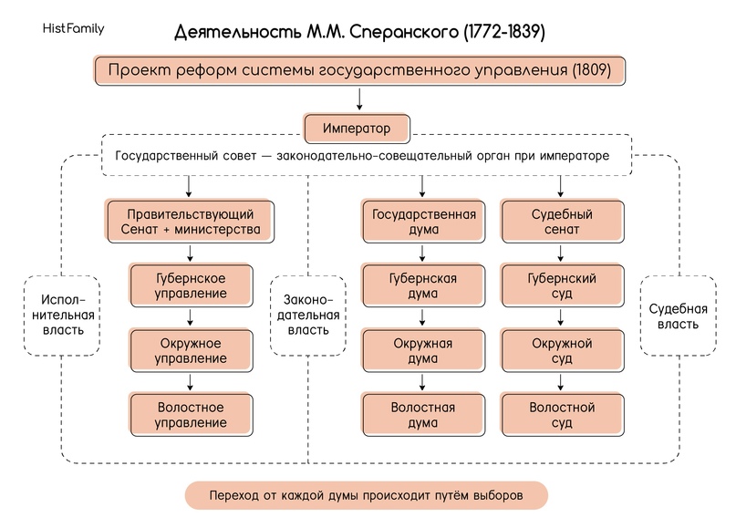 Михаил Сперанский, изображение №2