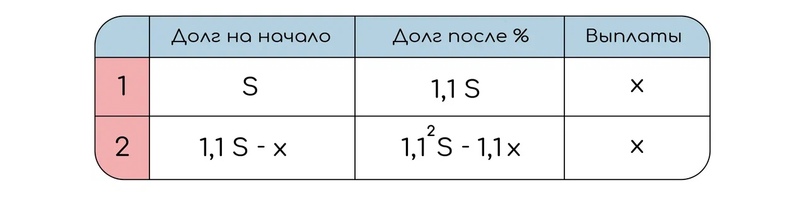 Равные платежи (аннуитетный), изображение №4