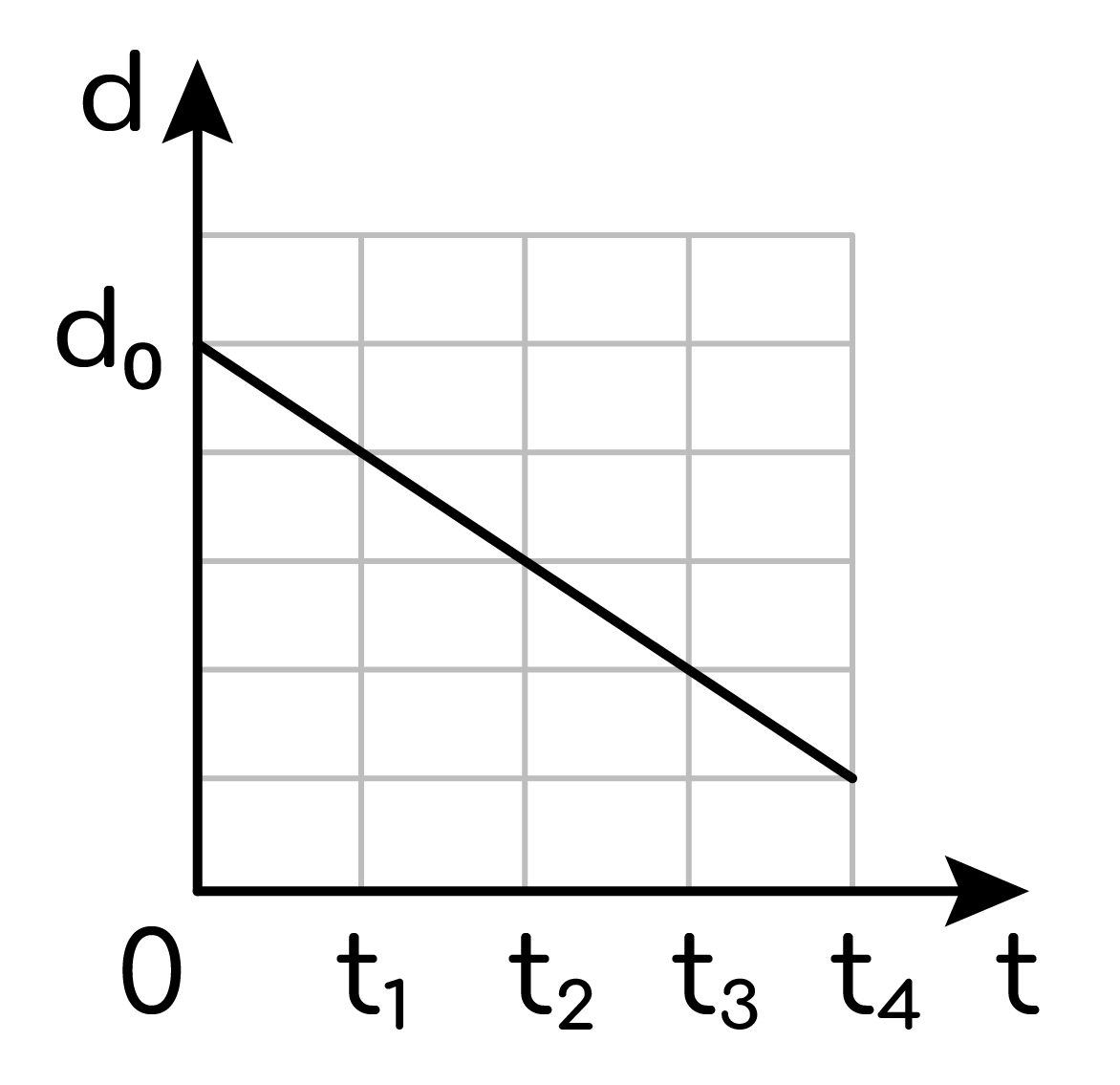 Задание №22152: Плоский воздушный конденсатор ёмкостью С0, подключённый ...