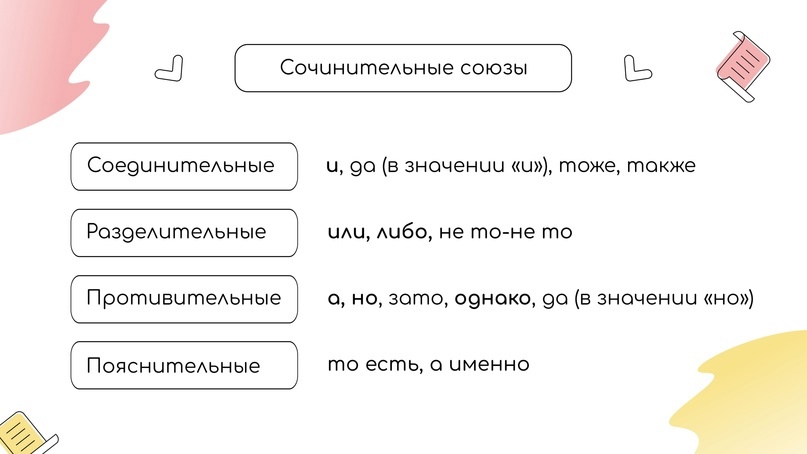 Союзы и союзные слова, изображение №1