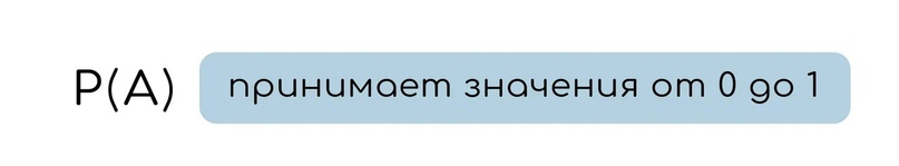 Вероятность, изображение №2