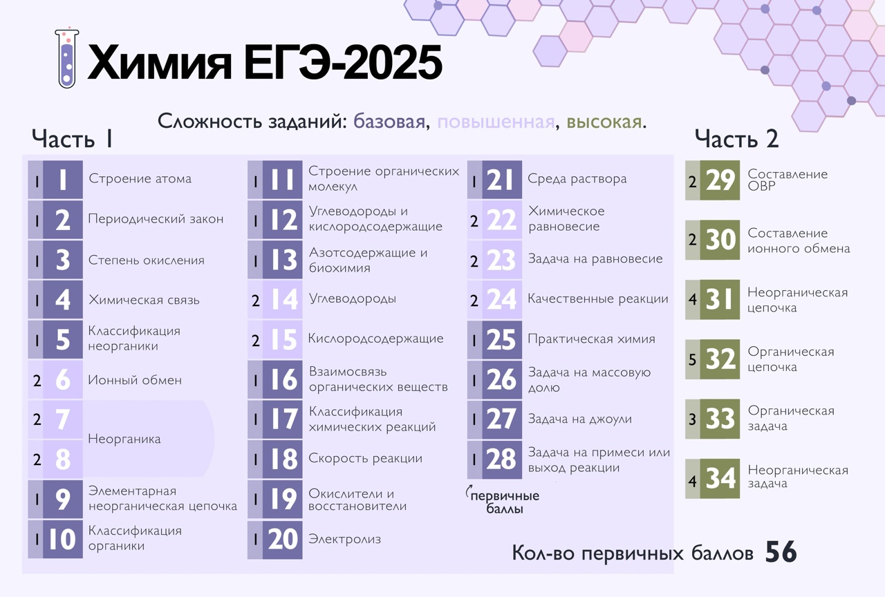 Как учить органику? Пошаговый гайд, изображение №1