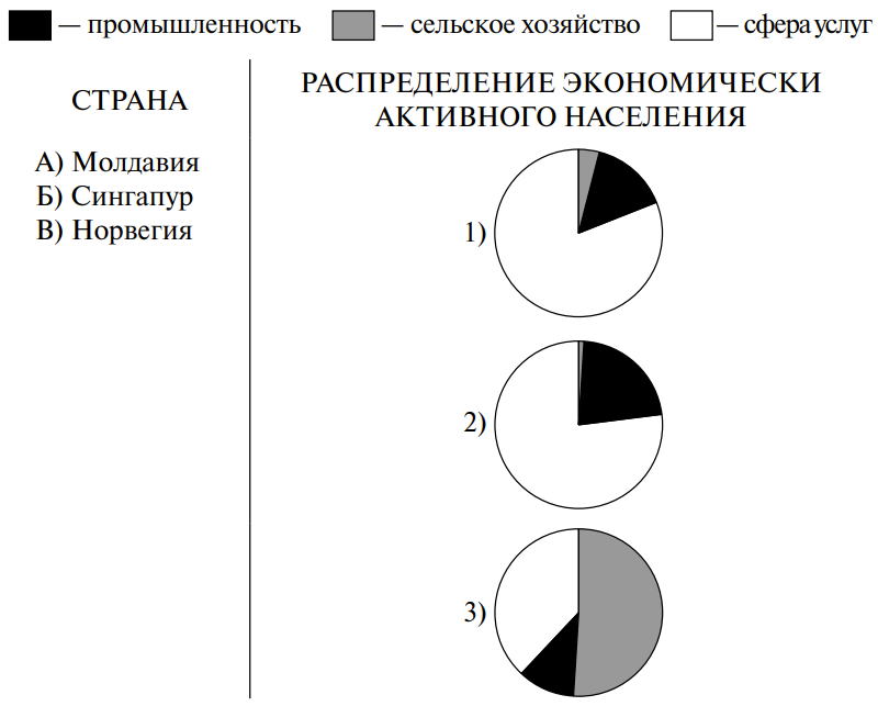 Рисунок