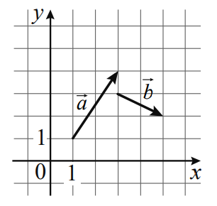 Укажите координаты вектора изображенного на рисунке