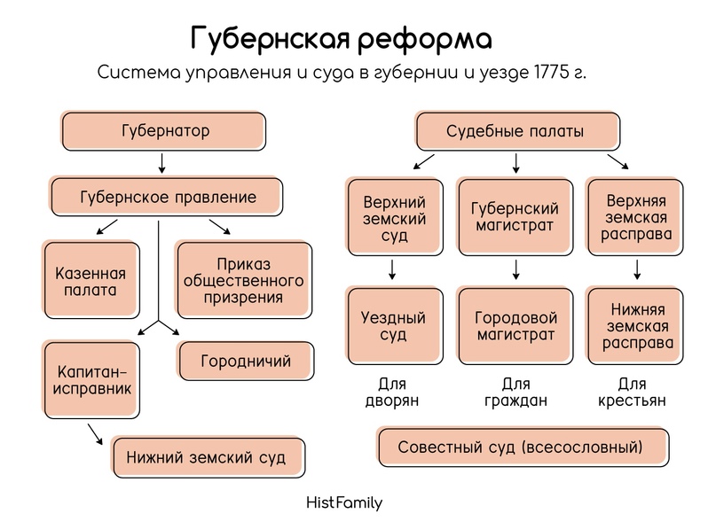 Екатерина II: внутренняя политика, изображение №4