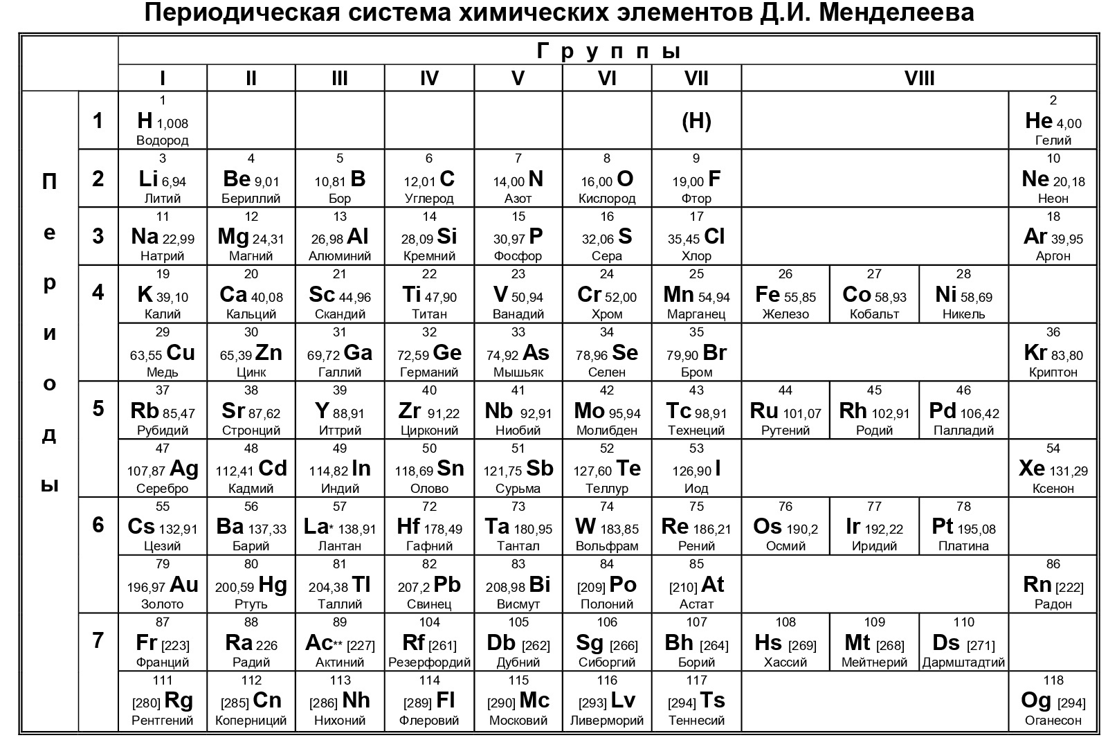 Система Менделеева Таблица Фото