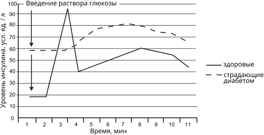 Рисунок