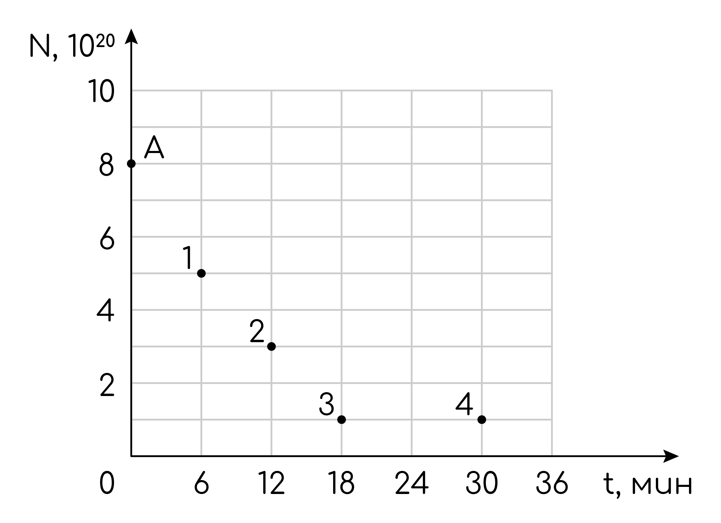 Задание №40519: Ядра хрома {::}_(24)Сr^(56) испытывают {::}_(24)Сr^(56 ...