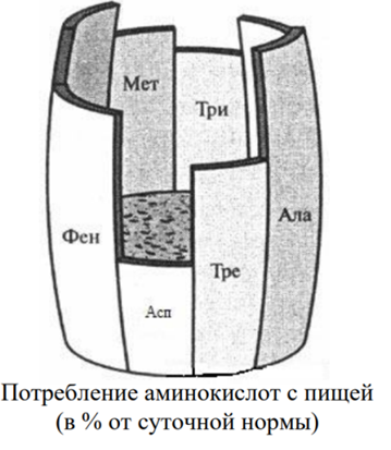 Рисунок