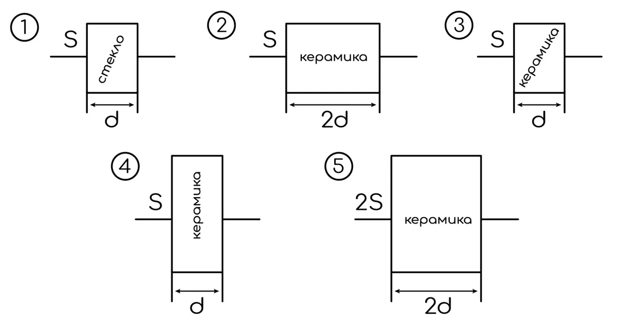 Задание №6640: Необходимо экспериментально изучить зависимость ёмкости ...