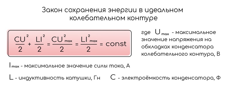 Изменение электрического заряда конденсатора в колебательном контуре | Электронщик | Дзен