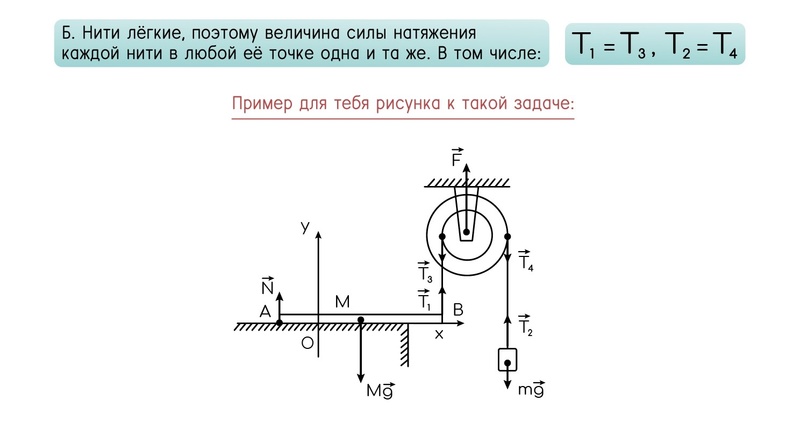 Сила инерции — Википедия