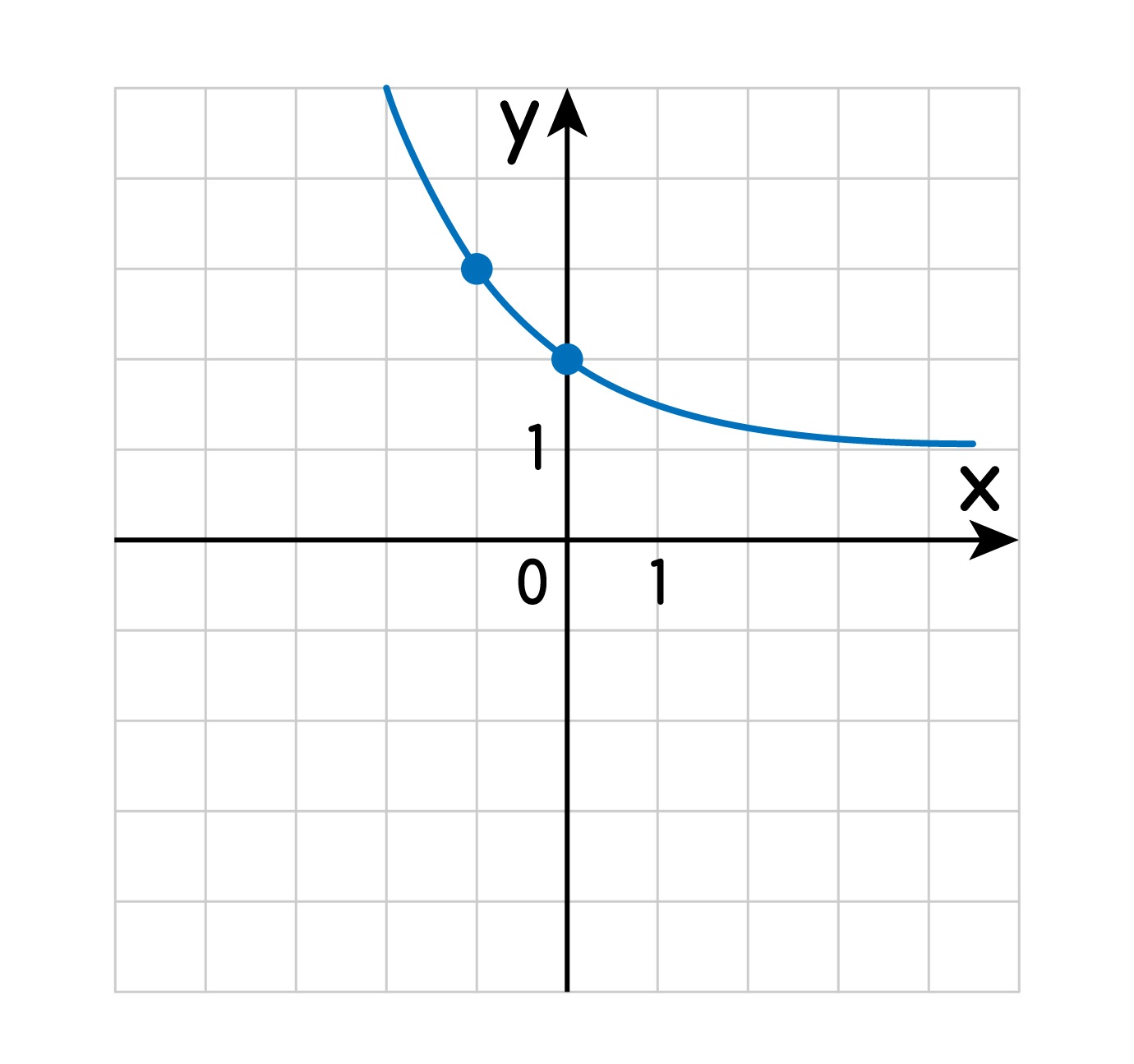Задание №7661: На рисунке изображен график функции f(x)=a^(x)+b ...