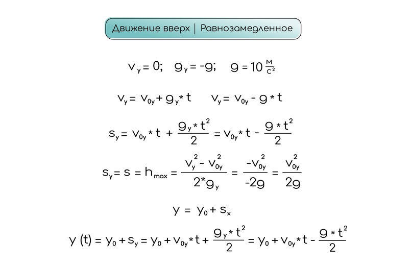 Свободное падение. Вертикальные броски, изображение №3