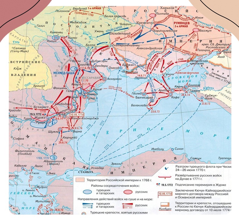 Схема боевых действий войны 1768-1774 годов