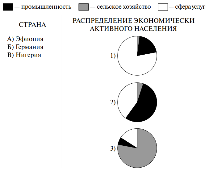 Рисунок