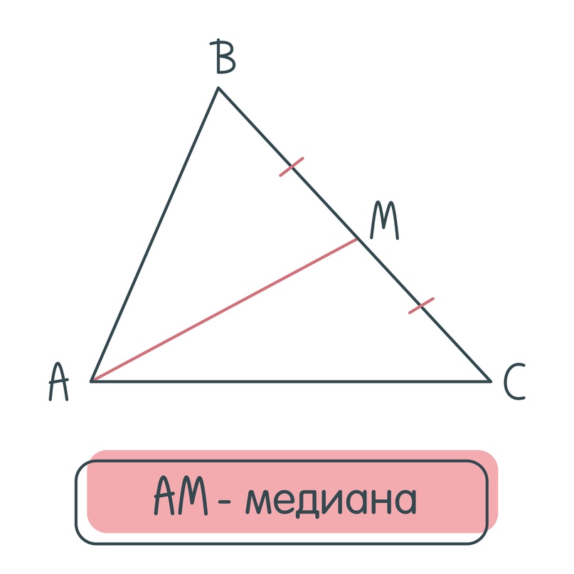Медиана, изображение №1