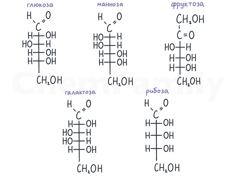 Широкопояс химия егэ 11 вариант. CHEMFAMILY химия. CHEMFAMILY химия ЕГЭ. Авторский вариант 16 CHEMFAMILY ЕГЭ 2024 химия. CHEMFAMILY.